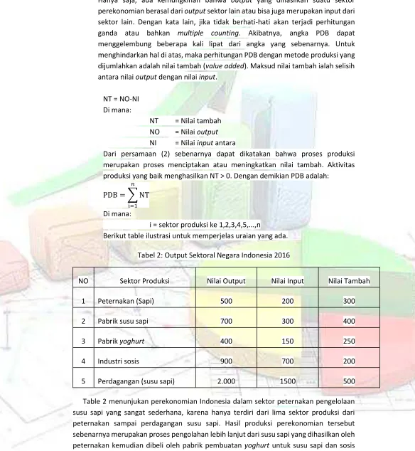 Tabel 2: Output Sektoral Negara Indonesia 2016 