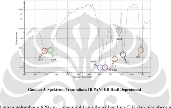 Gambar 5. Spektrum Transmitans IR PANi-EB Hasil Deprotonasi 