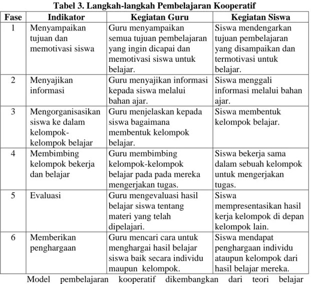 Tabel 3. Langkah-langkah Pembelajaran Kooperatif 