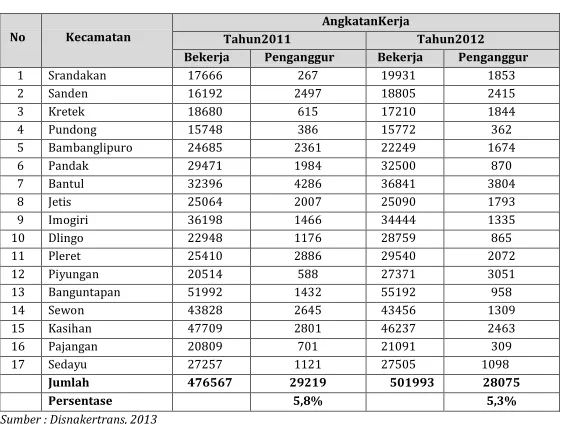 Tabel 2. 25. 