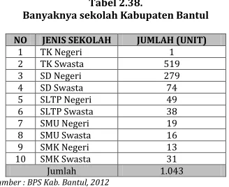 Tabel 2.37. 