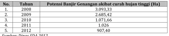 Tabel 2. 55. 