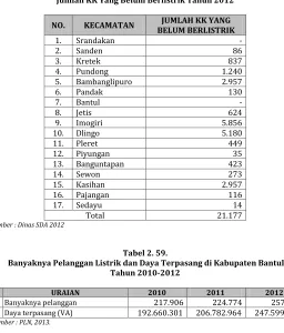 Tabel 2. 59. 