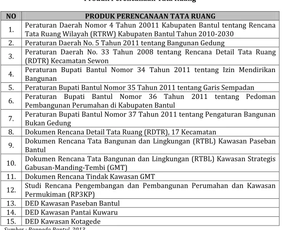 Tabel 2. 61. 