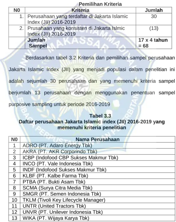 Tabel 3.2  Pemilihan Kriteria 
