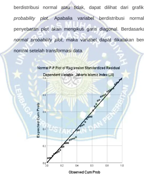Gambar 4.1 Grafik Histogram  Sumber : Hasil pengolahan data SPSS 