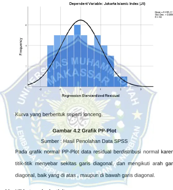 Gambar 4.2 Grafik PP-Plot  Sumber : Hasil Penolahan Data SPSS 