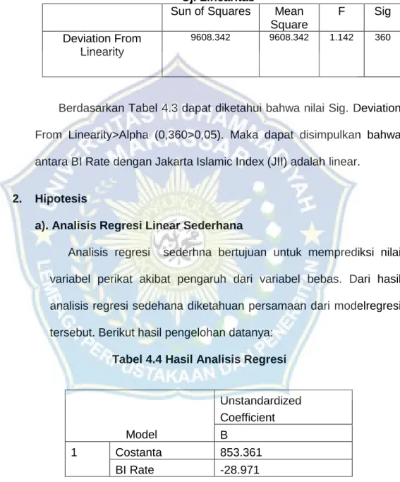 Tabel 4.3  Uji Linearitas 