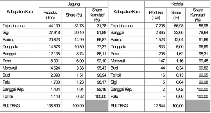 Tabel  4. Kontribusi Produksi Jagung dan Kedelai Tahun 2013 Menurut Kabupaten/Kota 