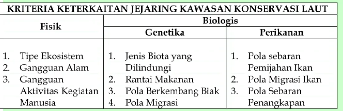 Tabel 2., dibawah ini menunjukkan kriteria dalam membangun  jejaring antar kawasan konservasi laut di Indonesia