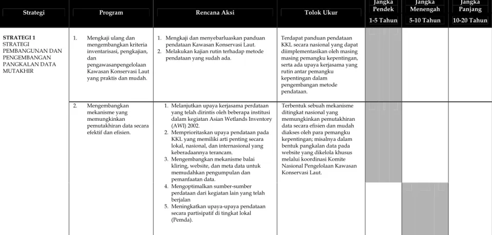 Tabel  6.  Rencana Aksi Strategi Jejaring Kawasan Konservasi Laut 