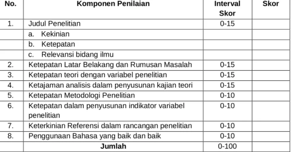 Tabel Penilaian Ujian Proposal 