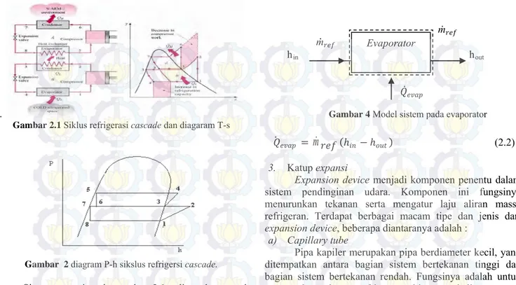 Gambar  2  diagram P-h sikslus refrigersi cascade. 