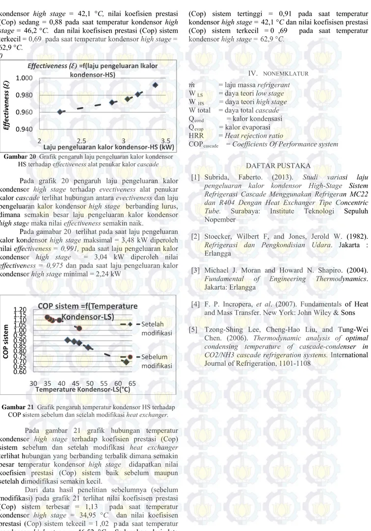Gambar 20   Grafik pengaruh laju pengeluaran kalor kondensor 