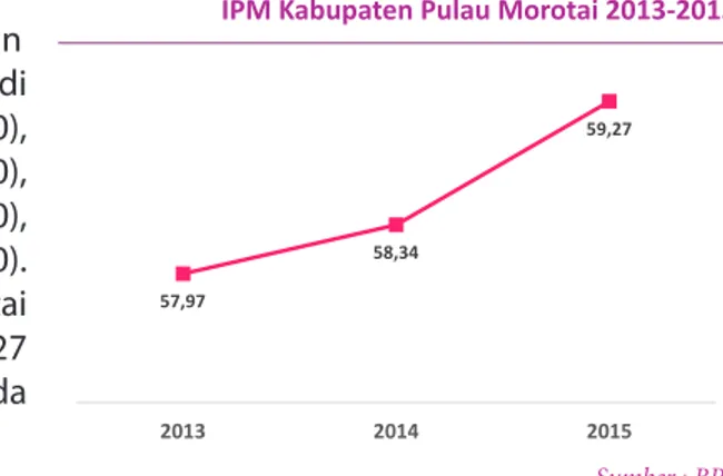 GAMBAR 4.9. IPG Kabupaten Pulau Morotai 2012-2014