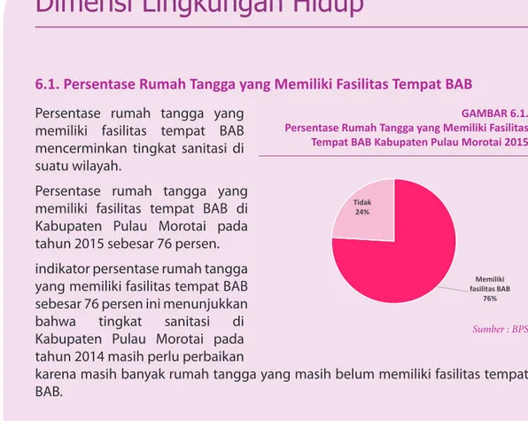 GAMBAR 6.2. Persentase Desa dengan Kejadian Pencemaran Air  Setahun Terakhir Kabupaten Pulau Morotai 2014