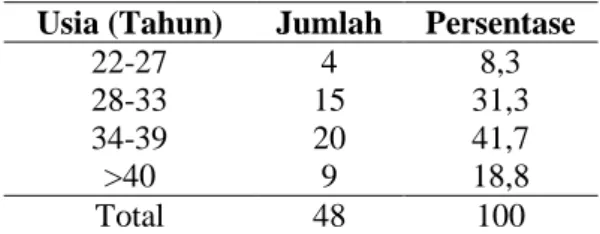 Tabel  1      Distribusi  Frekuensi  Jenis  Kelamin  Responden,  di  Ruang  Anak  (Lanan)  RSUD  Sultan  Imanuddin  Pangkalan  Bun  Kab
