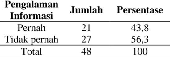 Tabel  9    Distribusi  Frekuensi  penghasilan  orang  tua  di  ruang  anak  (Lanan)  RSUD  Sultan  Imanuddin  Pangkalan  Bun  Kab