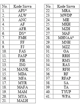 Tabel 4.1. Daftar Siswa Kelas VII-C 