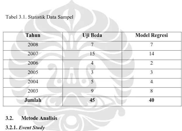 Tabel 3.1. Statistik Data Sampel 