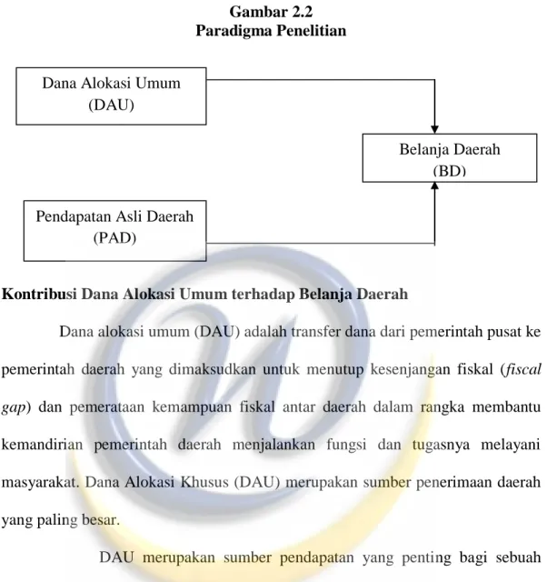 Gambar 2.2 Paradigma Penelitian 