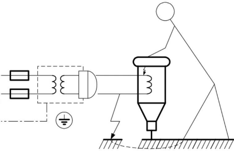 Gambar 3.11-1 Transformator pemisah dengan hubung pendek ke bumi pada sirkit  sekunder dan hubung pendek ke BKT perlengkapan listrik 