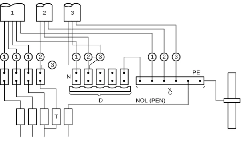 Gambar 3.13-3  Contoh tipikal hubungan penghantar proteksi dan penghantar PEN  ke rel atau terminal dalam PHB 