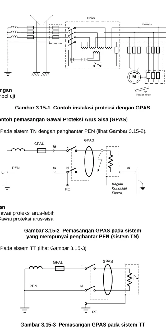 Gambar 3.15-1  Contoh instalasi proteksi dengan GPAS  3.15.3  Contoh pemasangan Gawai Proteksi Arus Sisa (GPAS) 