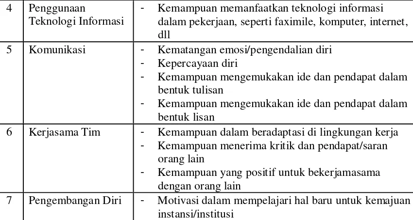 Tabel 2. Distribusi Frekuensi Lulusan Jurusan Keperawatan Kupang  Poltekkes Kemenkes Kupang yang bekerja pada Sarana Kesahatan Negeri dan Swasta di Kota Kupang Tahun 2014 