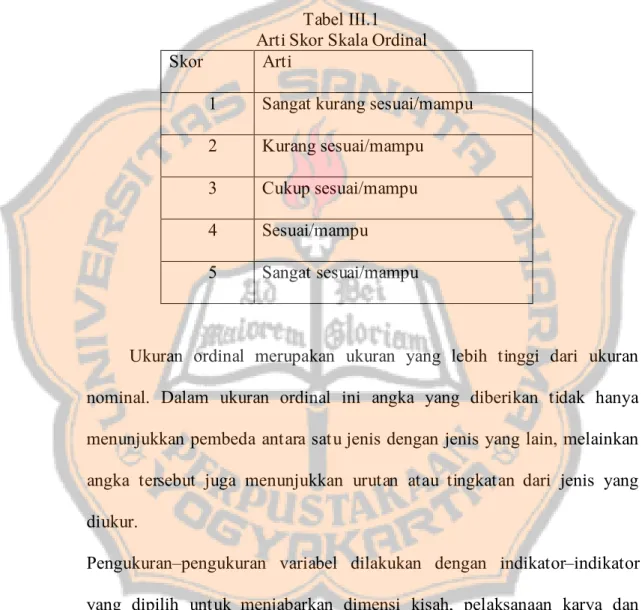 Tabel III.1  Arti Skor Skala Ordinal  Skor  Arti 