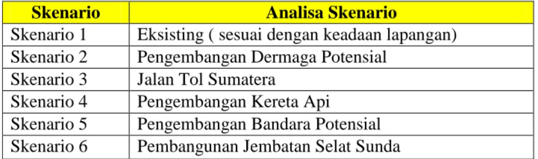 Tabel 3.1 Alternatif dari Analisa Skenario  