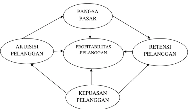 Gambar 2.3 Perspektif Pelanggan 