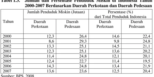 Tabel 1.3.   Jumlah  dan  Persentase  Penduduk  Miskin  di  Indonesia  Tahun  2000-2007 Berdasarkan Daerah Perkotaan dan Daerah Pedesaan 