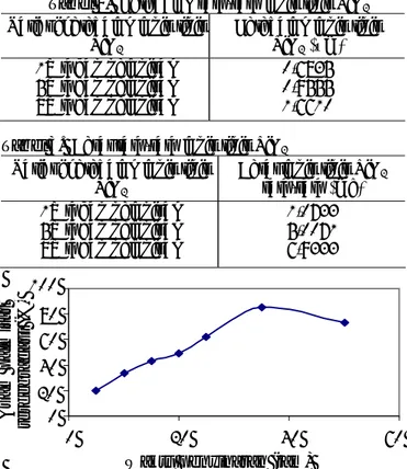 Tabel 2.   Ketebalan rata-rata lapis tipis TiO 2 Variasi ketebalan lapis tipis 