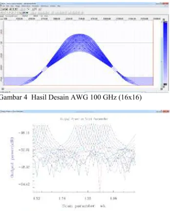 Gambar 4  Hasil Desain AWG 100 GHz (16x16) 