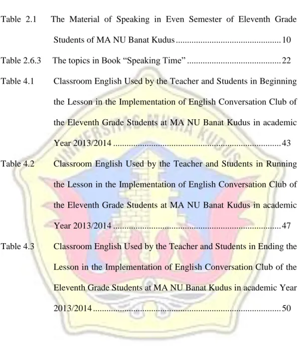 Table  2.1      The  Material  of  Speaking  in  Even  Semester  of  Eleventh  Grade  Students of MA NU Banat Kudus ..............................................