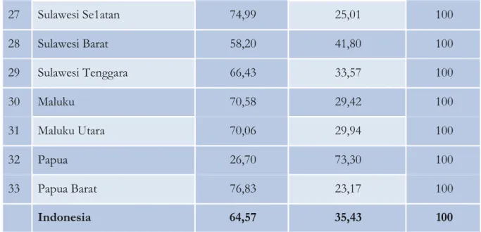 Tabel 12. Distribusi Frekuensi Nilai IKU Tahun 2011 - 2015  