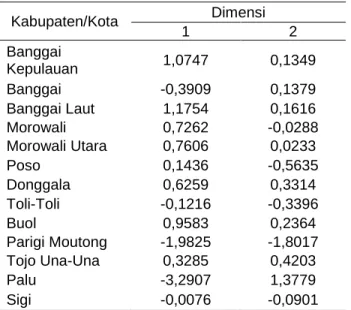 Gambar 1. Peta Persepsi 
