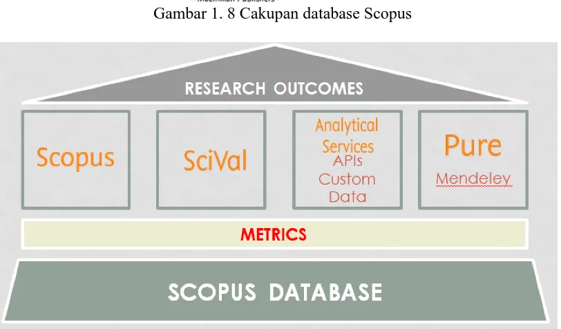 Gambar 1. 8 Cakupan database Scopus 