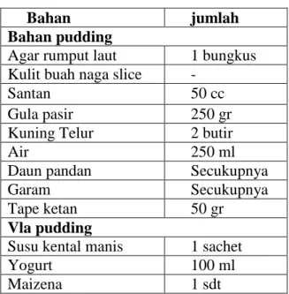 Tabel 4. Formula Acuan Pudding  