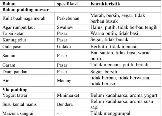 Tabel 7. Bahan Penelitian Pudding Mawar  