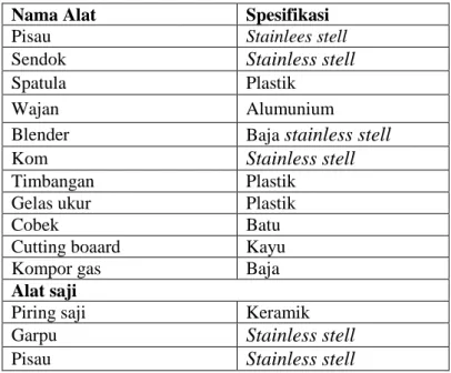 Tabel 8. Alat Pembuatan Kroket  