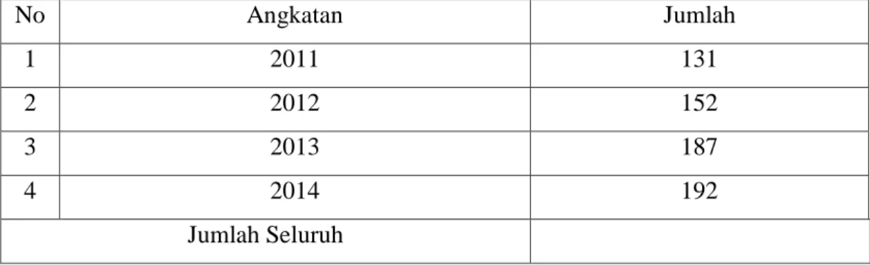 Tabel  4.2  Data Mahasiswa 