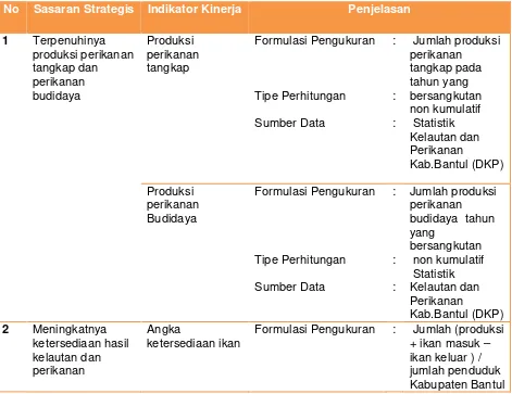 Tabel 4. IKU DKP Tahun 2010 - 2015 
