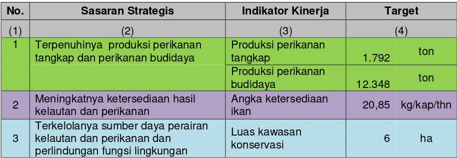 Tabel 5. Lampiran Perjanjian Kinerja DKP Tahun 2015 