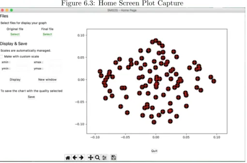 Figure 6.3: Home Screen Plot Capture