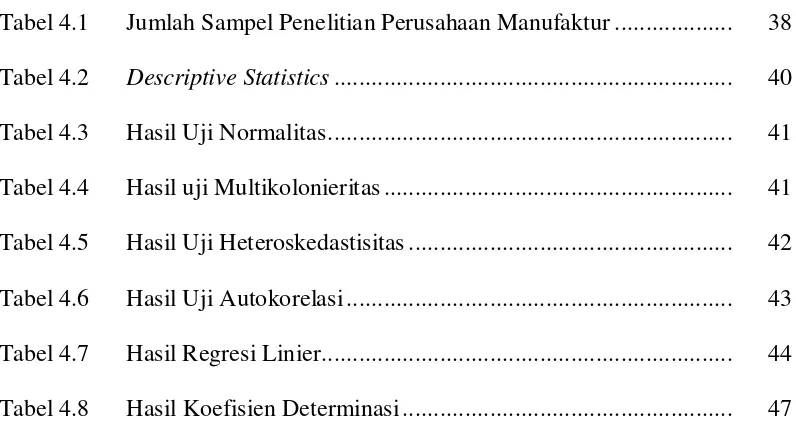 Tabel 4.1 Jumlah Sampel Penelitian Perusahaan Manufaktur ...................  