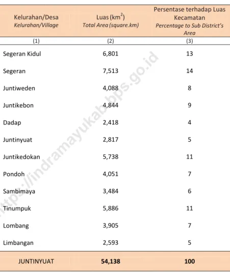 Tabel  1.1.1  Luas Daerah Menurut Kelurahan/Desa, 2019  Table  Total Area by Kelurahan/Village, 2019 