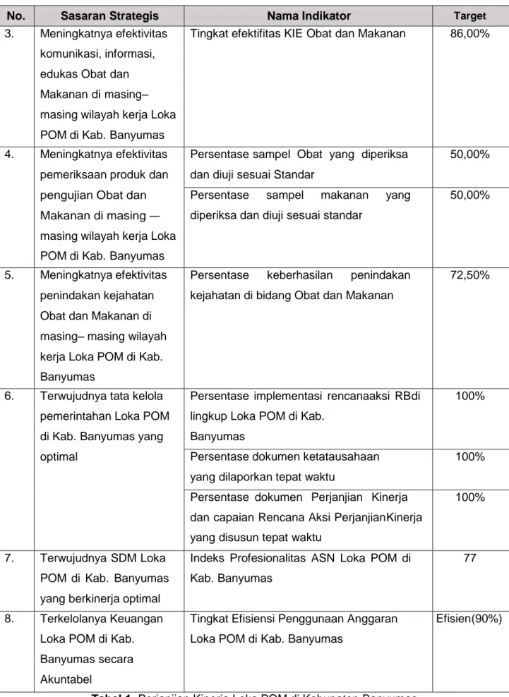 Tabel 1. Perjanjian Kinerja Loka POM di Kabupaten Banyumas 