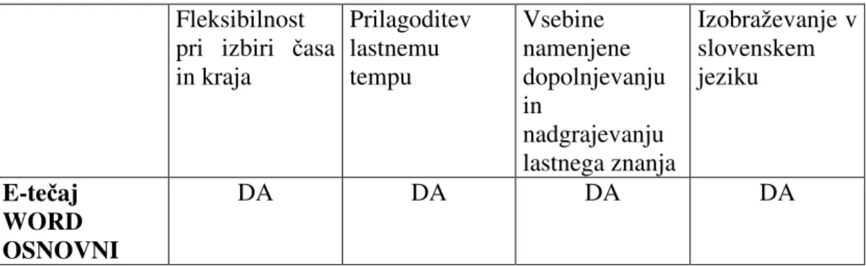 Tabela 2: E-te aj Word osnovni po kriteriju pridobivanja znanja 